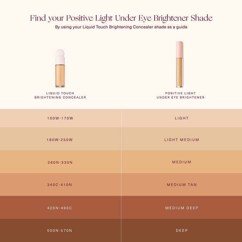 Positive Light Under Eye Brightener - Medium